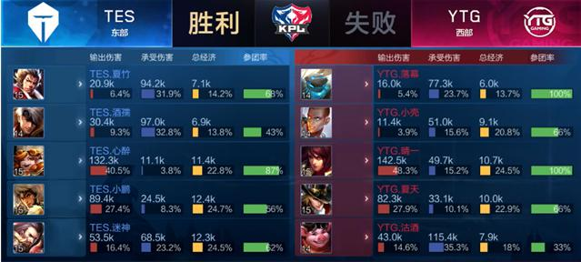 带领替补阵 带领替补阵