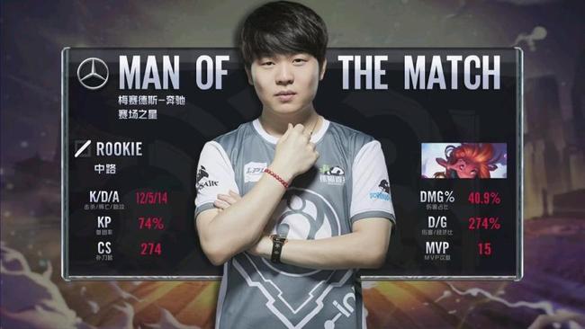 一轮的上限 一轮的上限